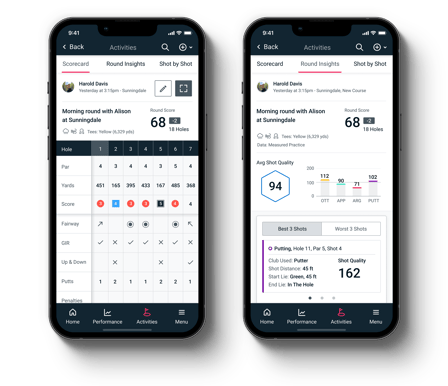 Scorecard-Insights-Mobile